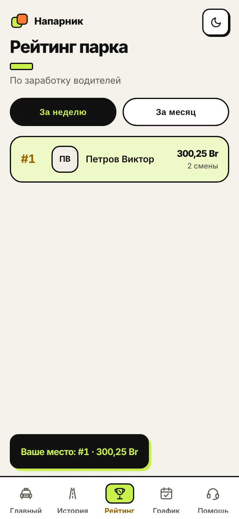 Рейтинг водителей